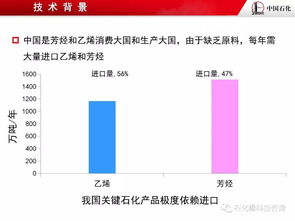 烴類分子結(jié)構導向轉(zhuǎn)化的加氫裂化技術開發(fā)及計算機軟硬件輔助應用