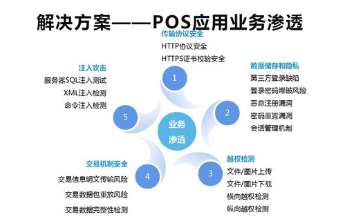 愛加密賦能POS機應用安全 構筑移動支付與數字文創的堅固防線